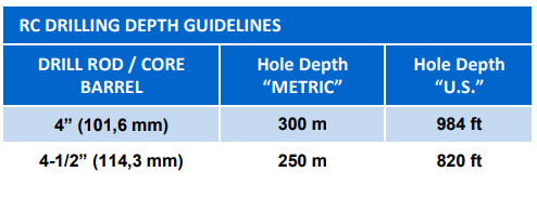 Drilling rig guidelines