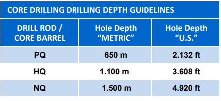 Drilling rig guidelines